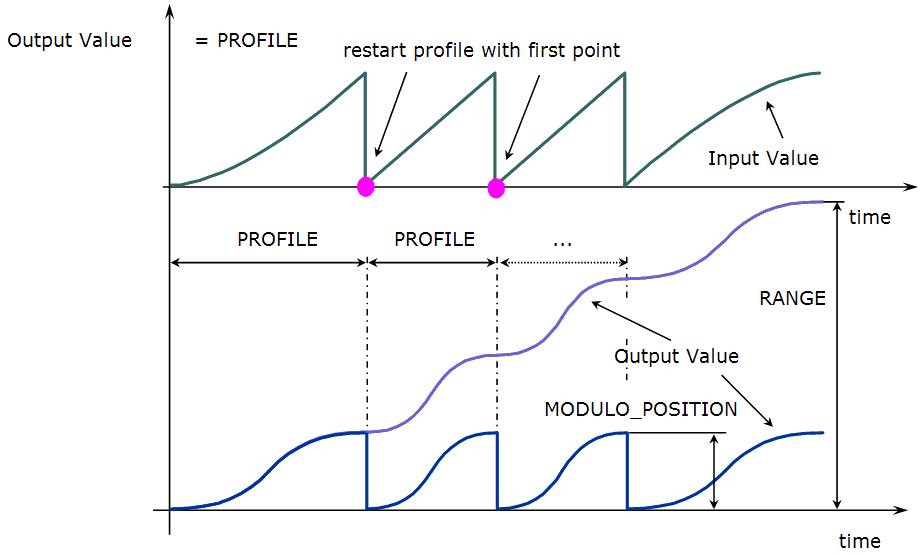 Cam Parameters